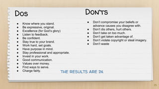 THE RESULTS ARE IN.
25
Dos
● Know where you stand.
● Be expressive, original.
● Excellence (for God’s glory)
● Listen to feedback.
● Be confident.
● Stay true to your brand.
● Work hard, set goals.
● Have purpose in mind.
● Stay professional and appropriate.
● Invest in your work.
● Good communication.
● Values over money.
● Find ways to serve.
● Charge fairly.
Don’ts
● Don’t compromise your beliefs or
advance causes you disagree with.
● Don’t dis others, hurt others.
● Don’t take on too much.
● Don’t get taken advantage of.
● Don’t violate copyright or steal imagery.
● Don’t waste
 