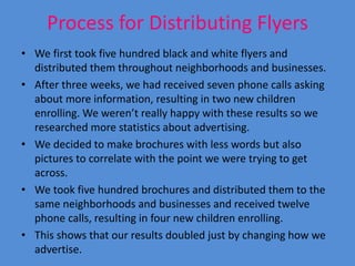 Process for Distributing Flyers
• We first took five hundred black and white flyers and
  distributed them throughout neighborhoods and businesses.
• After three weeks, we had received seven phone calls asking
  about more information, resulting in two new children
  enrolling. We weren’t really happy with these results so we
  researched more statistics about advertising.
• We decided to make brochures with less words but also
  pictures to correlate with the point we were trying to get
  across.
• We took five hundred brochures and distributed them to the
  same neighborhoods and businesses and received twelve
  phone calls, resulting in four new children enrolling.
• This shows that our results doubled just by changing how we
  advertise.
 