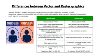 Vector And Raster Graphics Differncse Graphic Design first class (1).pptx