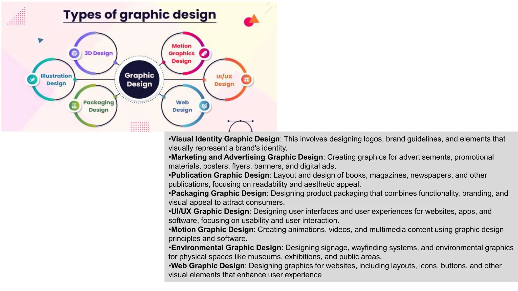 Graphic Designing.pptx in chandigarh | PPTX