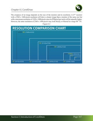 Chapter 6 | CorelDraw
Section-I | Introduction of CorelDraw Page 167
The crispness of an image depends on the size of the monitor and its resolution. A 27’’ monitor
with a 2560 x 1440 pixels resolution will show a clearer image than a monitor of the same size but
with a maximum resolution of 1920 x 1080 pixels since its PPI(pixel per inch) will be naturally higher.
However, the same resolution of 2560 x 1440 pixels may look blocky or blurred in a large 60’’TV.
Figure 6.2
 