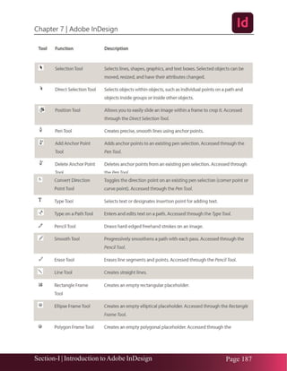 Chapter 7 | Adobe InDesign
Section-I | Introduction toAdobe InDesign Page 187
 