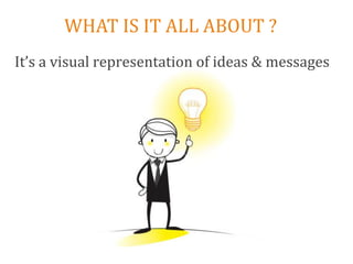 WHAT IS IT ALL ABOUT ?
It’s a visual representation of ideas & messages
 