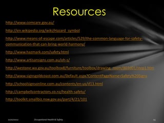 Resources
http://www.comcare.gov.au/
http://en.wikipedia.org/wiki/Hazard_symbol
http://www.means-of-escape.com/articles/529/the-common-language-for-safety-
communication-that-can-bring-world-harmony/
http://www.hazmark.com/safety.html
http://www.artisansigns.com.au/oh-s/
http://westone.wa.gov.au/toolbox8/furniture/toolbox/drawing_room/803d01/step1.htm
http://www.signsgoldcoast.com.au/Default.aspx?ContentPageName=Safety%20Signs
http://schoolsignsonline.com.au/contents/en-us/d13.html
http://campbellcontractors.co.nz/health-safety/
http://toolkit.smallbiz.nsw.gov.au/part/4/21/101
 