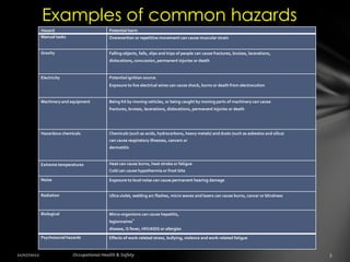 Examples of common hazards
Hazard                    Potential harm
Manual tasks              Overexertion or repetitive m...
