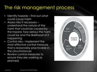 The risk management process
• Identify hazards – find out what
  could cause harm
• Assess risks if necessary –
  understand the nature of the
  harm that could be caused by
  the hazard, how serious the harm
  could be and the likelihood of it
  happening
• Control risks – implement the
  most effective control measure
  that is reasonably practicable in
  the circumstances
• Review control measures to
  ensure they are working as
  planned.
 