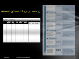 Assessing how things go wrong
 