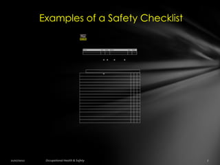 Examples of a Safety Checklist
                     SAFETY AUDIT CHECK LIST – EQUIPMENT

        1. Safety Auditor’s Name ………………....……… Signature……………………........ /....../.....

        2. Safety Auditor’s Name …………………....…… Signature……………………..... /......./......

        3. Other parties
              Name                            Init      Date   Name                             Init    Date




        This checklist is to create awareness of what to look for in equipment, product and facilities. Anyone can
        take this list and complete a safety audit for assessment. This ensures we view all safety issues through
        different eyes. It’s an easy to use … Yes      No Remarks Not Applicable type layout which
        encourages the safety auditor to look for general safety issues, but doesn’t limit the safety auditor to add
        "other" issues, comments or relevant information.
        It’s in two (2) parts – Equipment and Facilities. Always consider and read each part and tick the
        appropriate section and comment where necessary.

         EQUIPMENT:
                Name of Equipment:

        ITEM This is the item you are auditing    appropriate column                                   YES N/A NO
        REMARKS The blank space allows you to write a remark
        Extension cords in good condition and properly placed when in use (where allowed)

        Fuse boxes in good working condition and protected properly

        Lighting – adequate safe level, bulbs okay

        Electric motors clean and in proper alignment

        Safety devices all working on all equipment

        Electric cords properly located and in good repair

        Electrical equipment tested regularly and tagged? If applicable.

        Working area clean and space suitable for equipment use

        Pressure washer hoses in good conditions with no fraying or bulges

        Electrical safety checks current? and tagged

        Air lines to equipment in good safe condition

        Are electric motors well maintained and lubricated and free from dust and fluff?

        Are machine mountings, fittings and other attachments securely mounted to avoid or
        reduce noise and vibration?

        Are intake and exhaust mufflers in good condition?

        Are controllers and switches maintained to prevent current carrying contacts becoming
        badly worn, dirty or corroded?
 