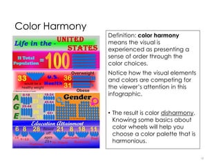Color Harmony
18
Definition: color harmony
means the visual is
experienced as presenting a
sense of order through the
color choices.
Notice how the visual elements
and colors are competing for
the viewer’s attention in this
infographic.
• The result is color disharmony.
Knowing some basics about
color wheels will help you
choose a color palette that is
harmonious.
 
