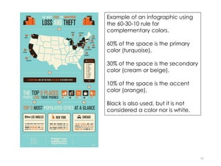 24
Example of an infographic using
the 60-30-10 rule for
complementary colors.
60% of the space is the primary
color (turquoise).
30% of the space is the secondary
color (cream or beige).
10% of the space is the accent
color (orange).
Black is also used, but it is not
considered a color nor is white.
 