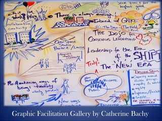 Graphic Facilitation Gallery by Catherine
                        Bachy




Graphic Facilitation Gallery by Catherine Bachy
 