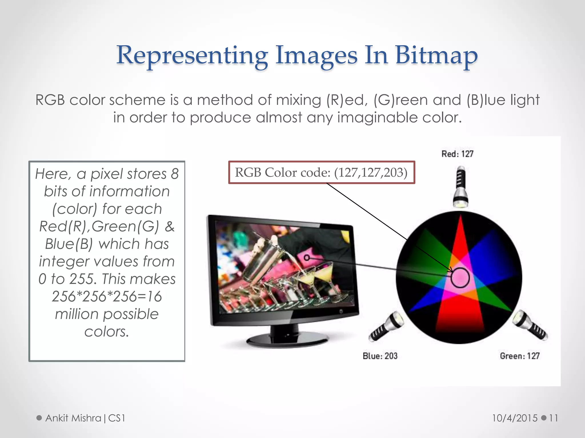 Representing Images In Bitmap
10/4/2015 11Ankit Mishra|CS1
RGB color scheme is a method of mixing (R)ed, (G)reen and (B)lue light
in order to produce almost any imaginable color.
Here, a pixel stores 8
bits of information
(color) for each
Red(R),Green(G) &
Blue(B) which has
integer values from
0 to 255. This makes
256*256*256=16
million possible
colors.
RGB Color code: (127,127,203)
 