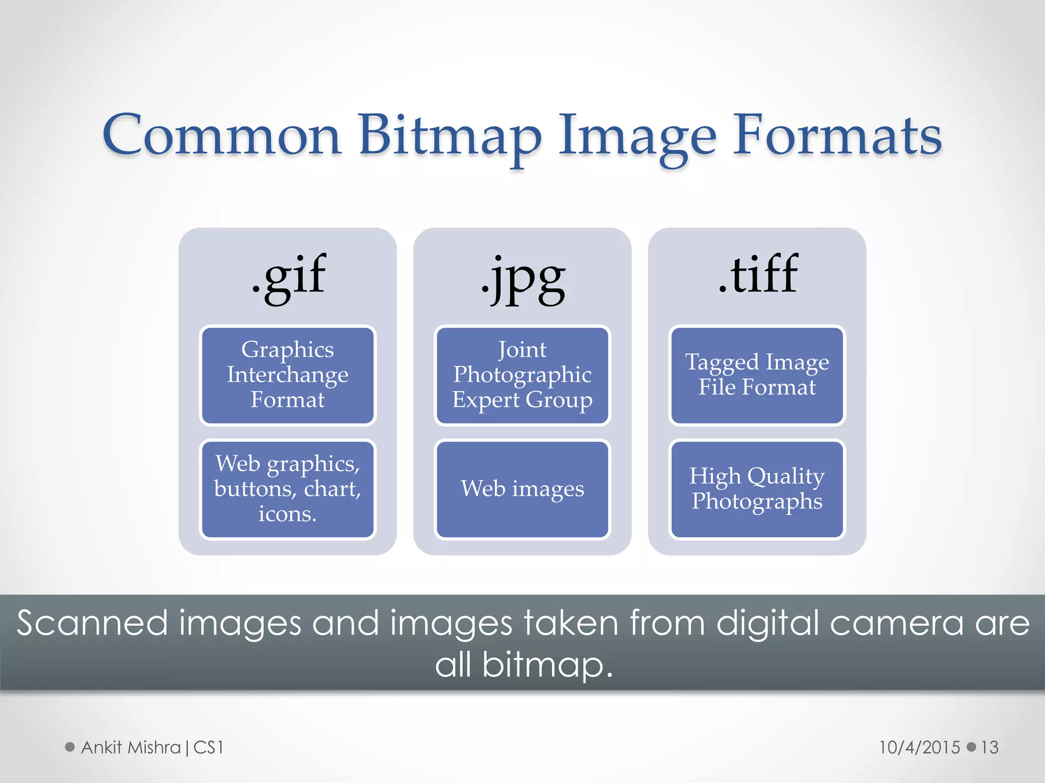 Common Bitmap Image Formats
10/4/2015 13Ankit Mishra|CS1
Scanned images and images taken from digital camera are
all bitmap.
.gif
Graphics
Interchange
Format
Web graphics,
buttons, chart,
icons.
.jpg
Joint
Photographic
Expert Group
Web images
.tiff
Tagged Image
File Format
High Quality
Photographs
 