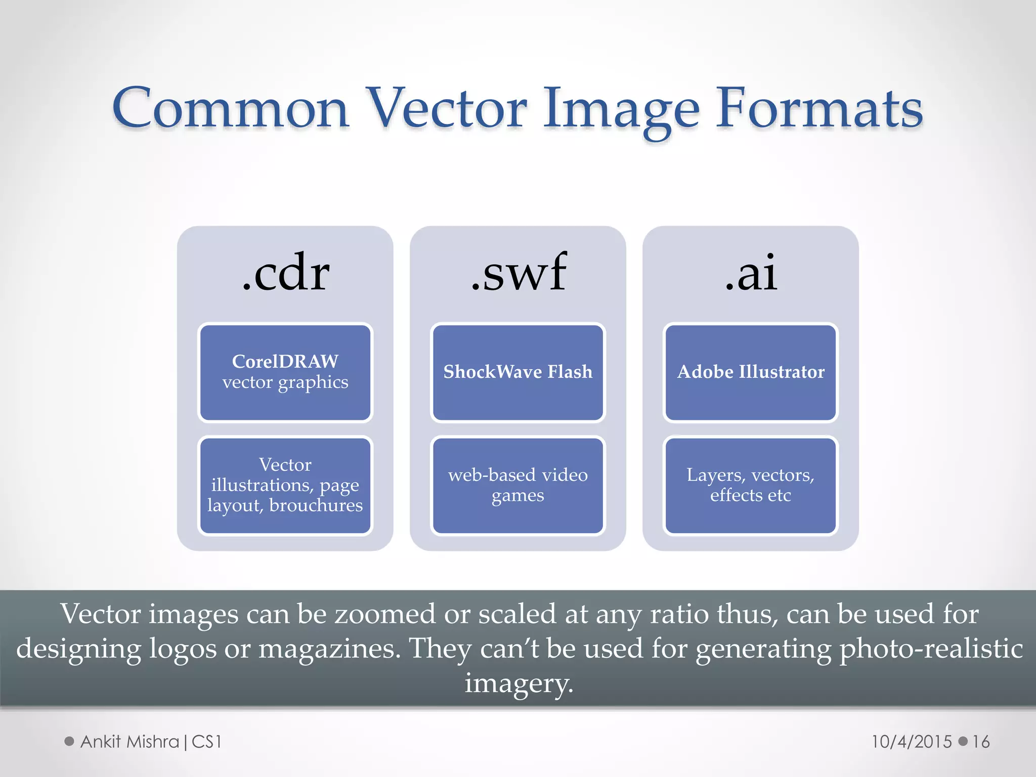 Common Vector Image Formats
10/4/2015 16Ankit Mishra|CS1
Vector images can be zoomed or scaled at any ratio thus, can be used for
designing logos or magazines. They can’t be used for generating photo-realistic
imagery.
.cdr
CorelDRAW
vector graphics
Vector
illustrations, page
layout, brouchures
.swf
ShockWave Flash
web-based video
games
.ai
Adobe Illustrator
Layers, vectors,
effects etc
 