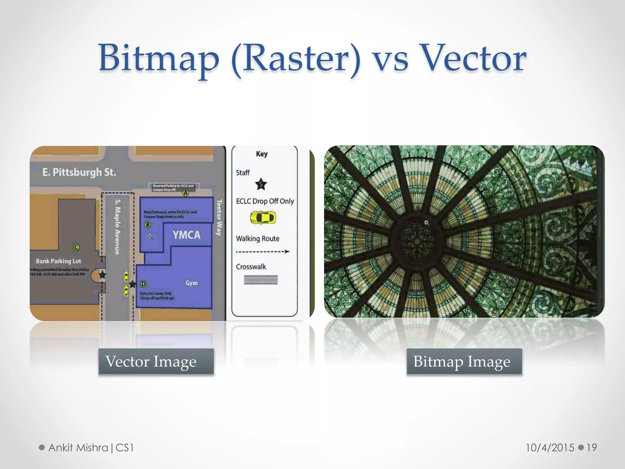 Bitmap (Raster) vs Vector
10/4/2015 19Ankit Mishra|CS1
Bitmap ImageVector Image
 