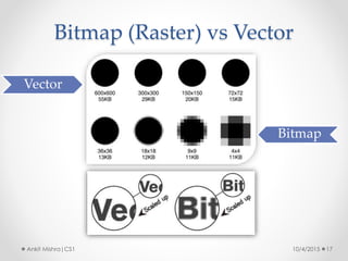 Bitmap (Raster) vs Vector
10/4/2015 17Ankit Mishra|CS1
Vector
Bitmap
 