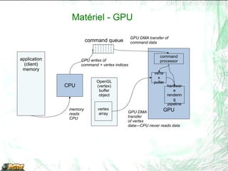 Clipping Modeling  Transformations Illumination (Shading) Viewing Transformation (Perspective / Orthographic) Clipping Projection  (to Screen Space) Scan Conversion (Rasterization) Visibility / Display Eye space frustum 