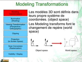 Surfaces, Lumières, 