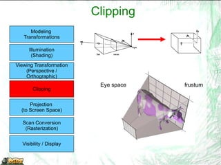 Modeling Transformations Les modèles 3D sont définis dans leurs propre système de coordonées. (object space) 