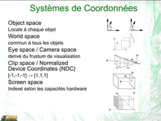 Modèles d'illumination (Diffuse, Ambient, Phong, etc.) Modeling  Transformations Illumination (Shading) Viewing Transformation (Perspective / Orthographic) Clipping Projection  (to Screen Space) Scan Conversion (Rasterization) Visibility / Display 