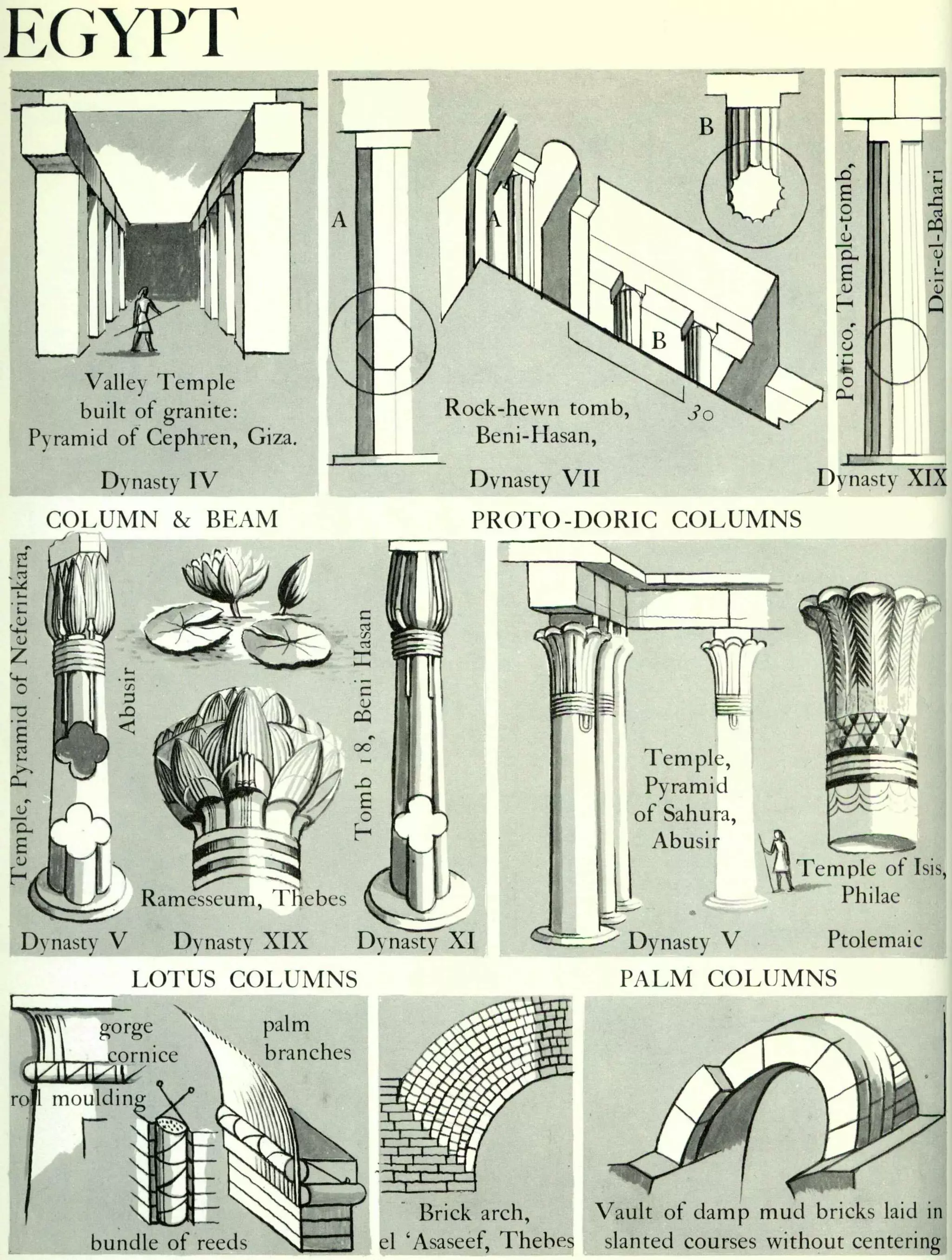 Graphic history of architecture