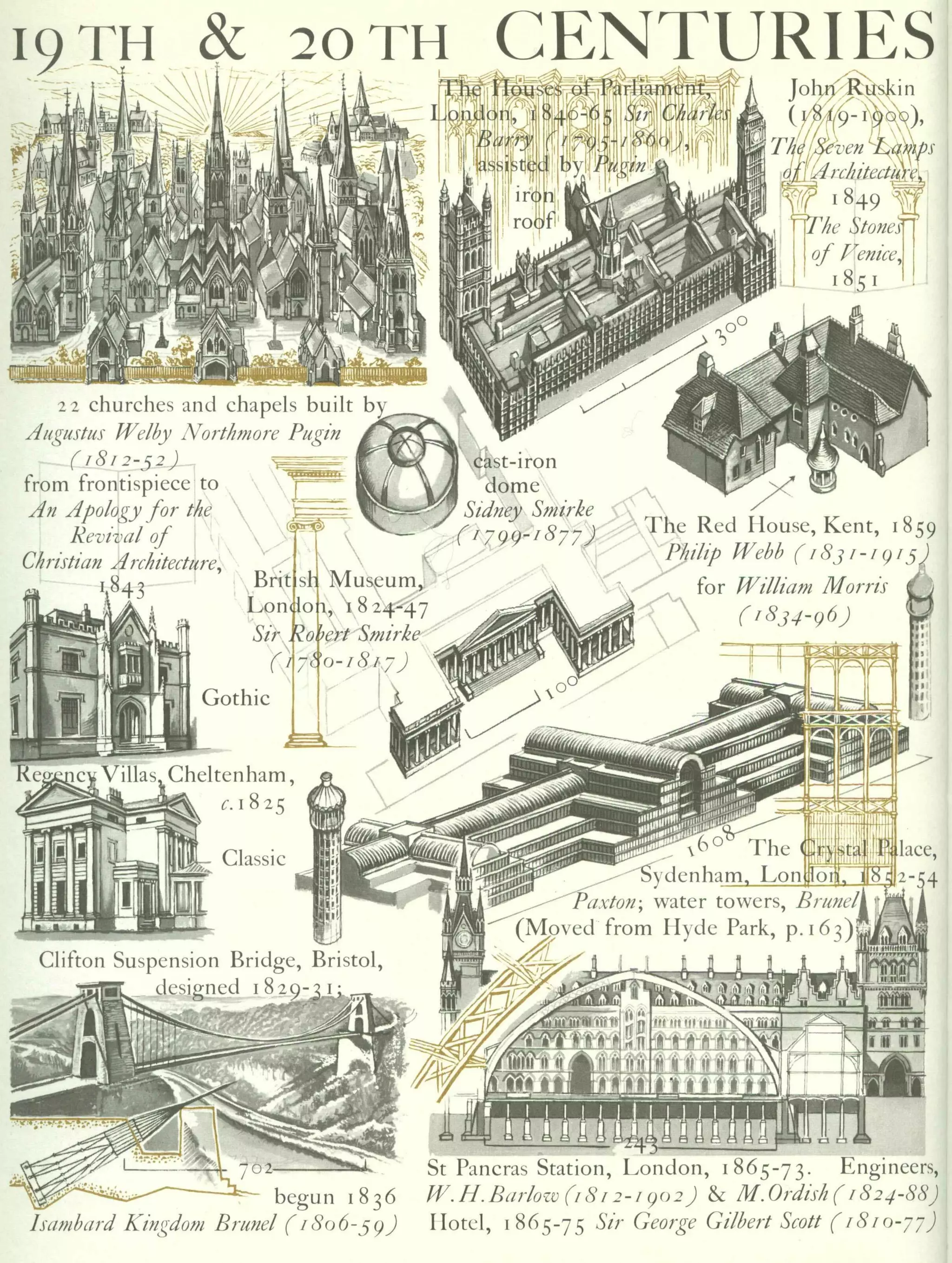 Graphic history of architecture
