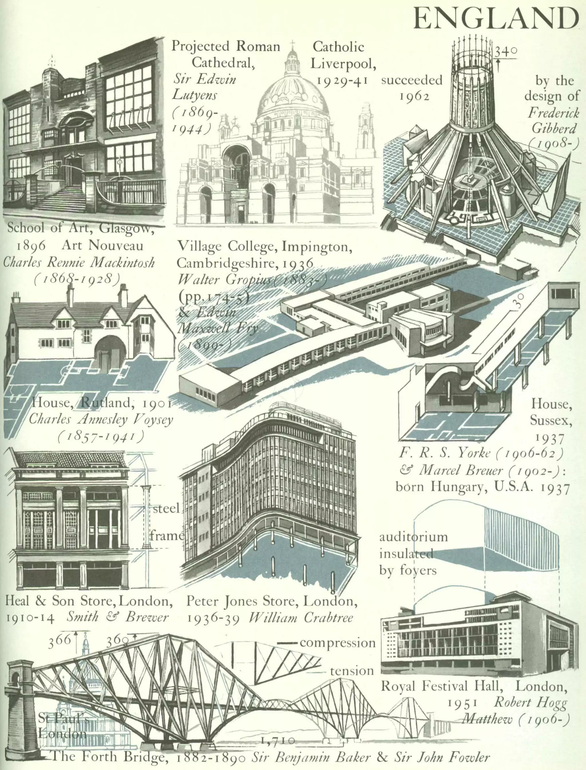 Graphic history of architecture