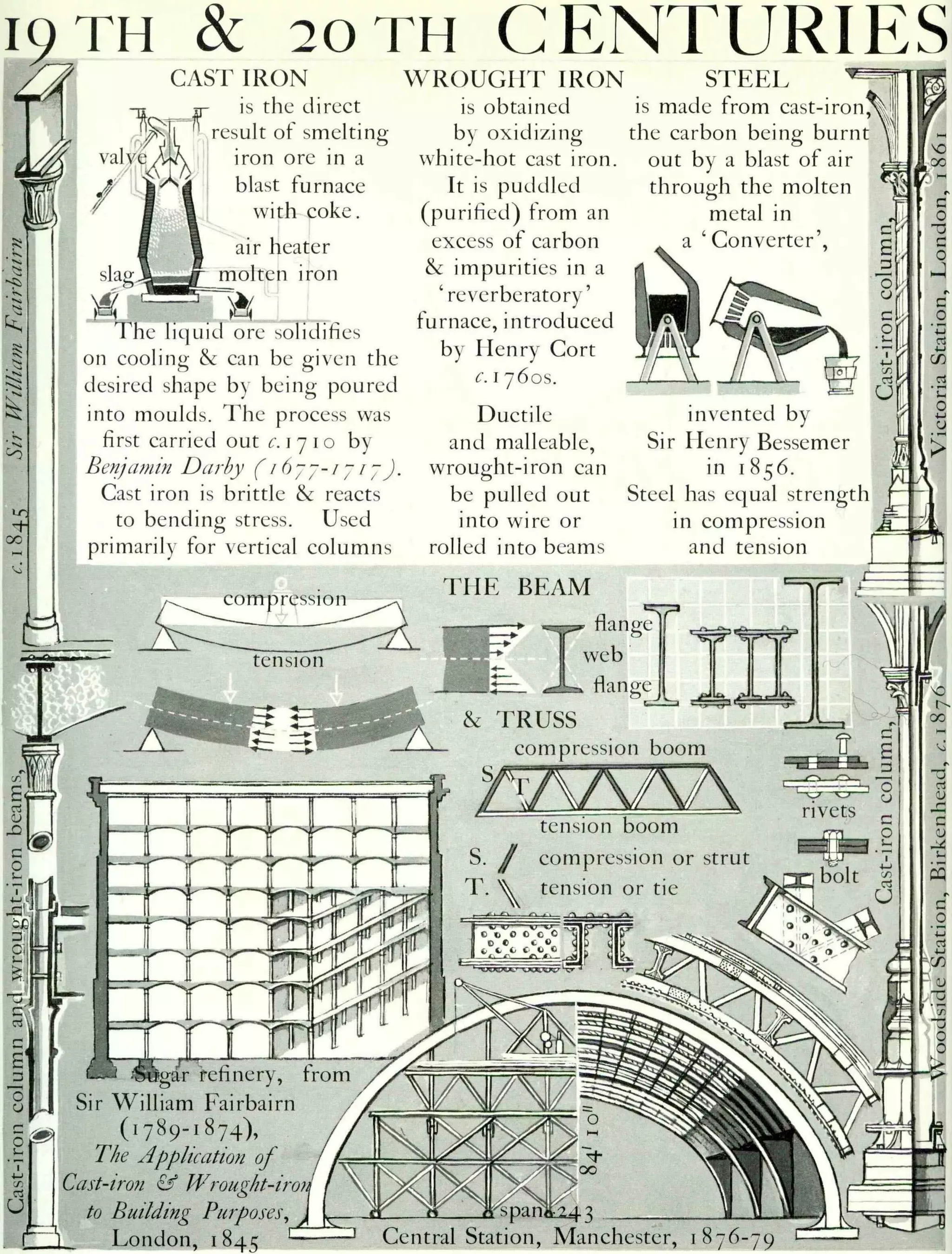 Graphic history of architecture
