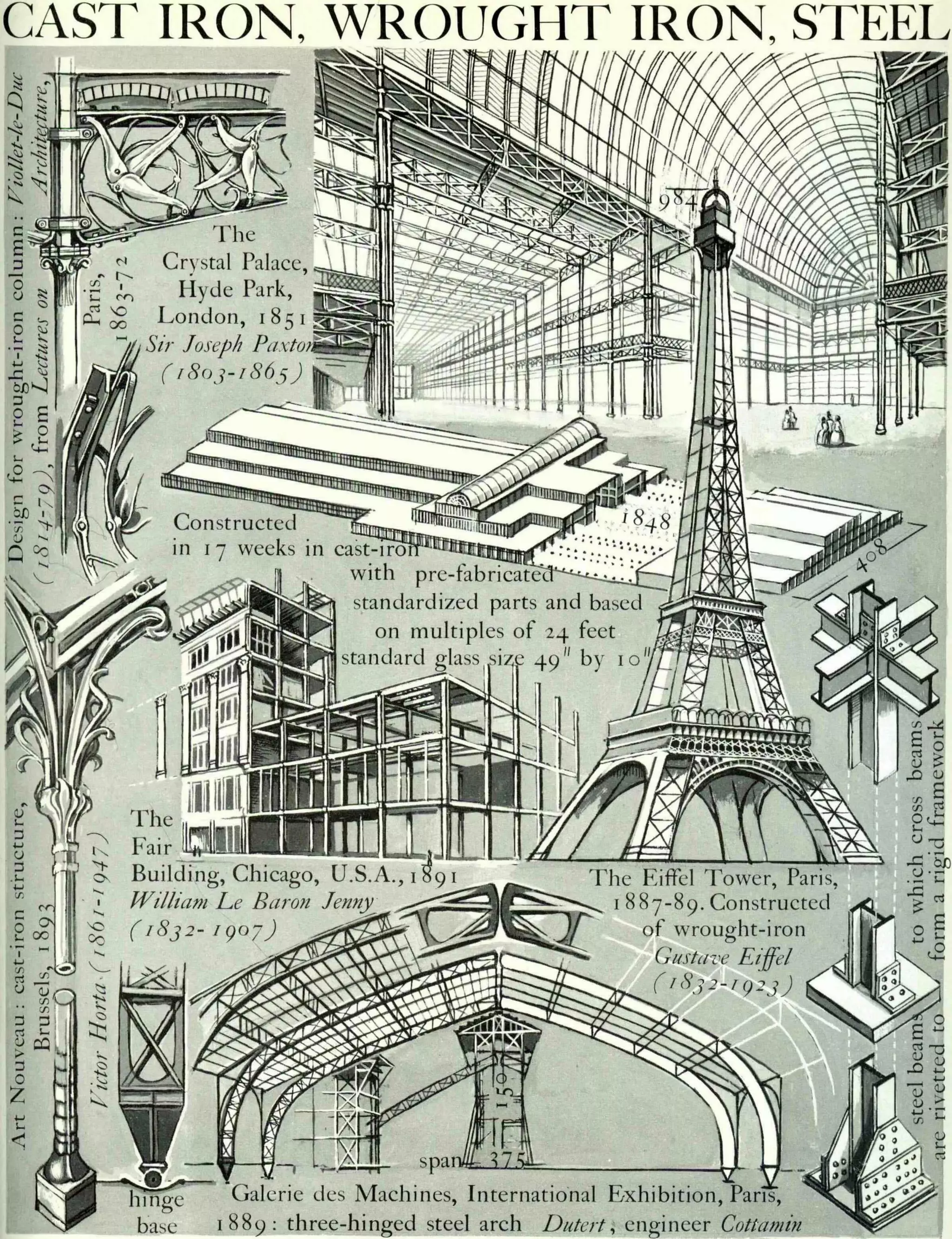 Graphic history of architecture