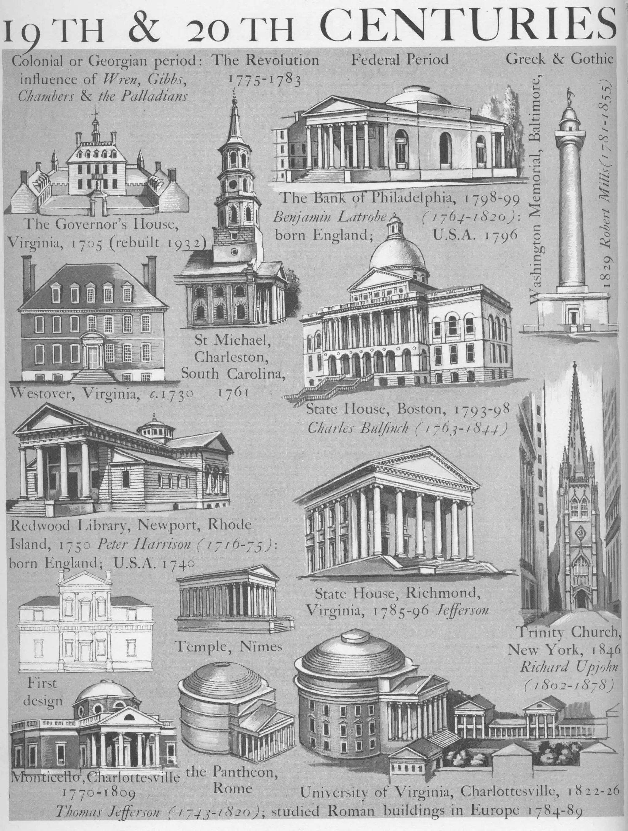 Graphic history of architecture