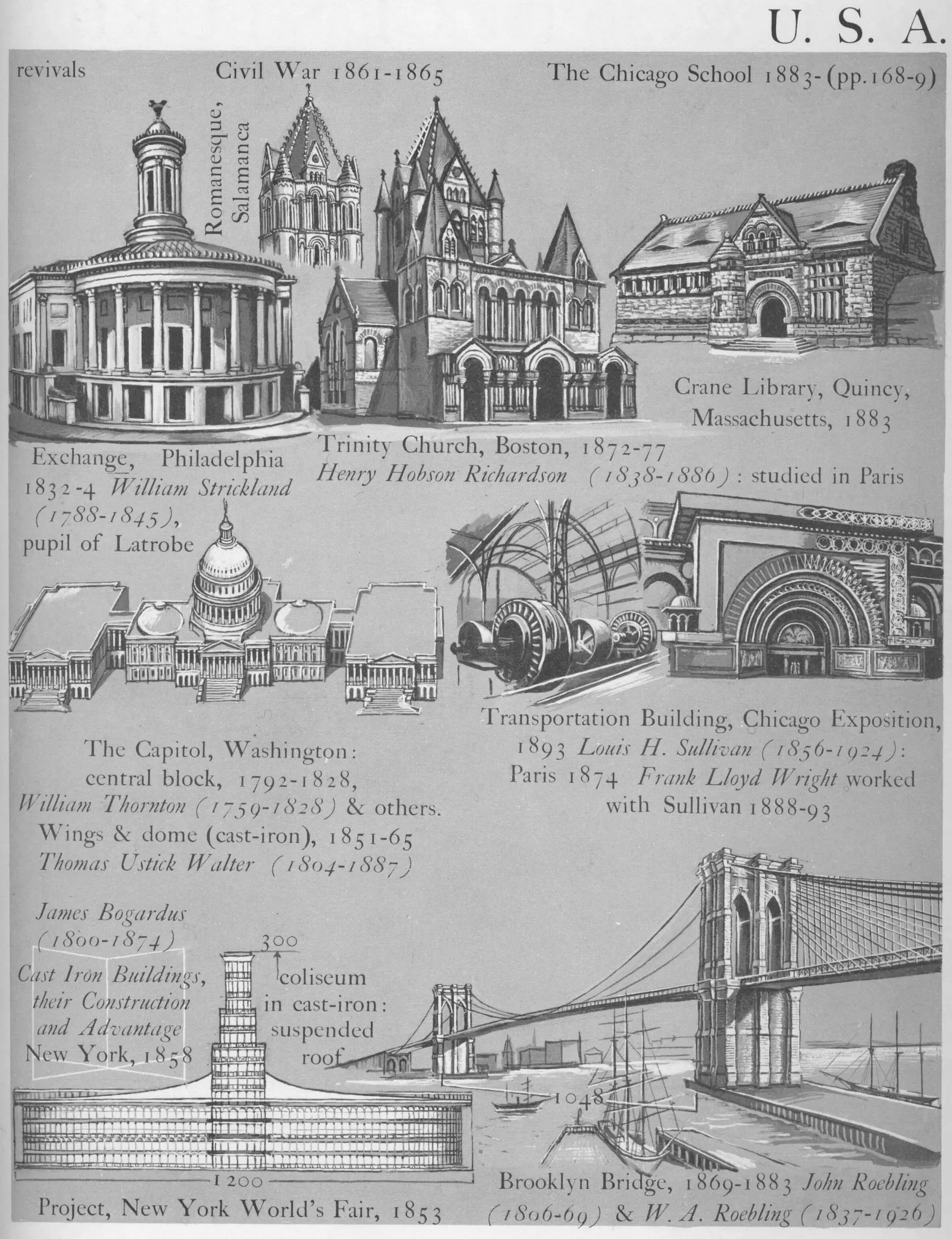 Graphic history of architecture