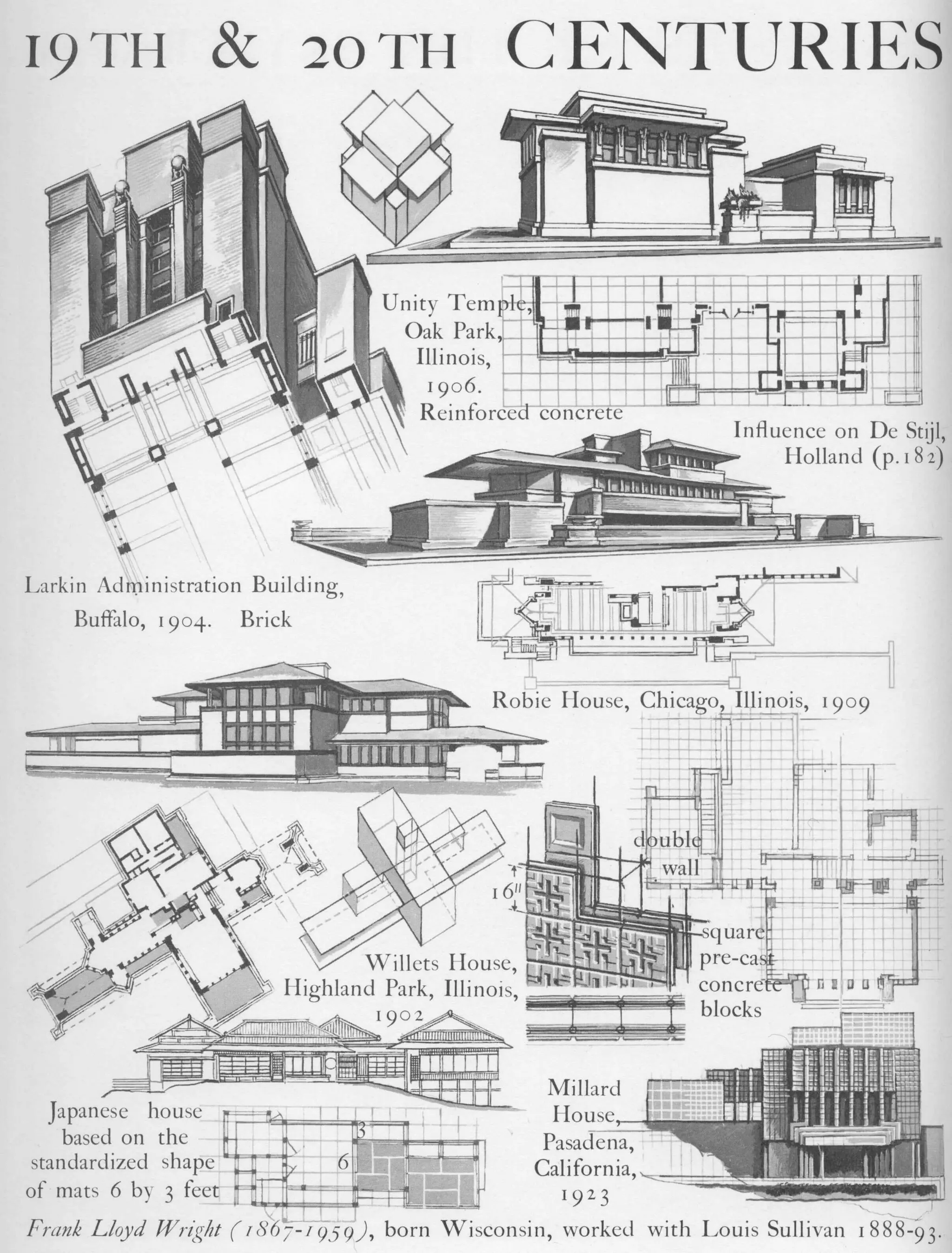 Graphic history of architecture