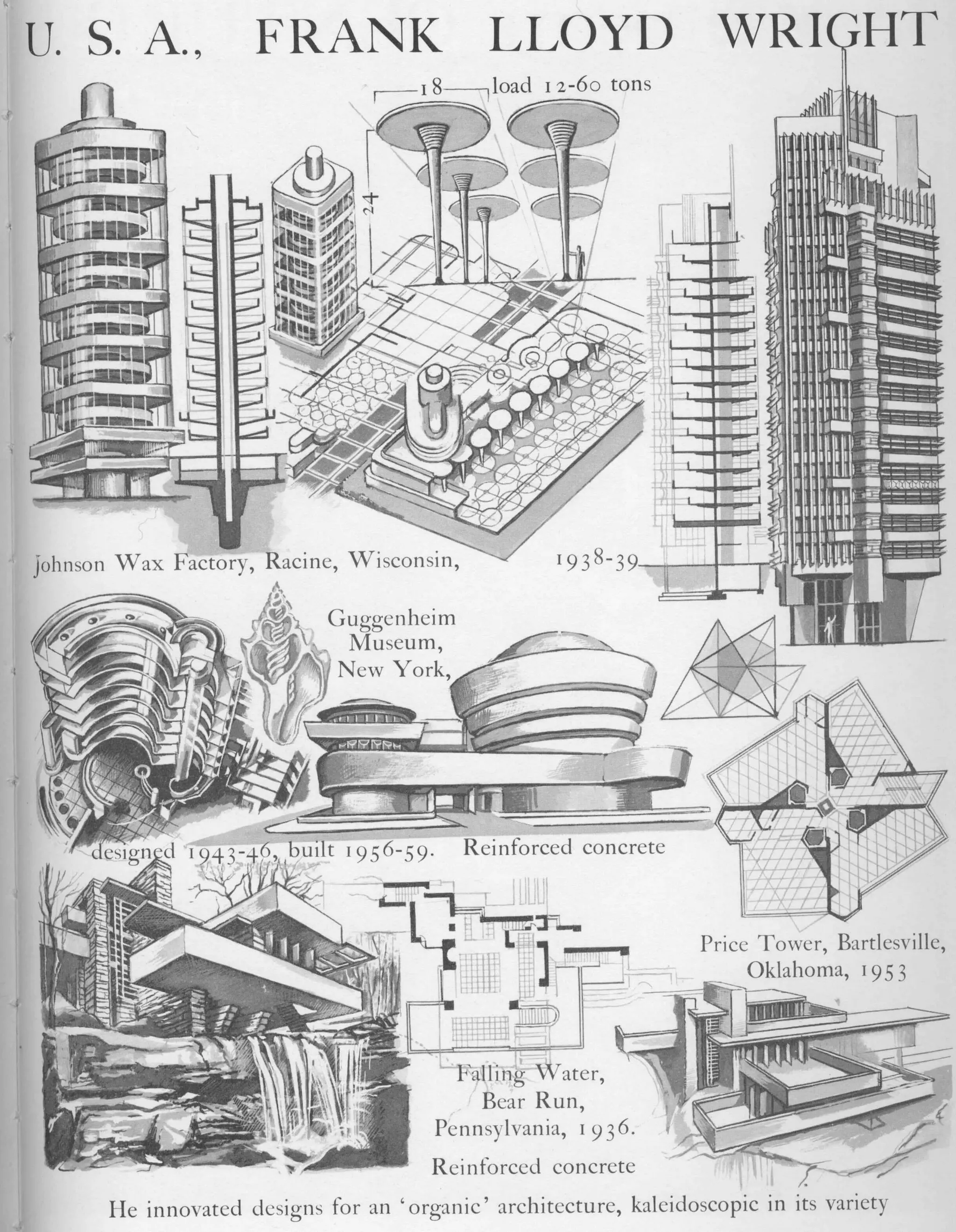 Graphic history of architecture