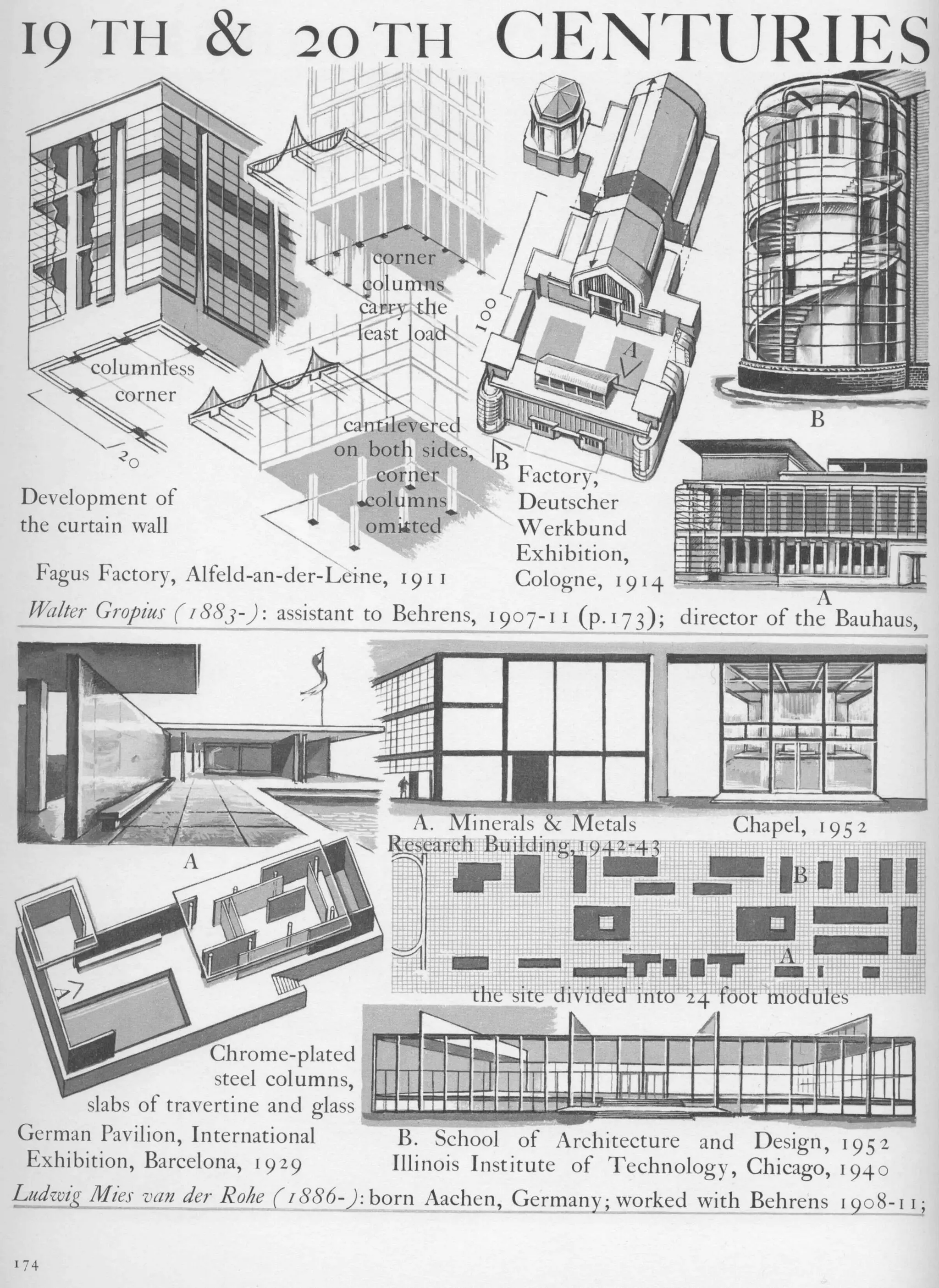 Graphic history of architecture