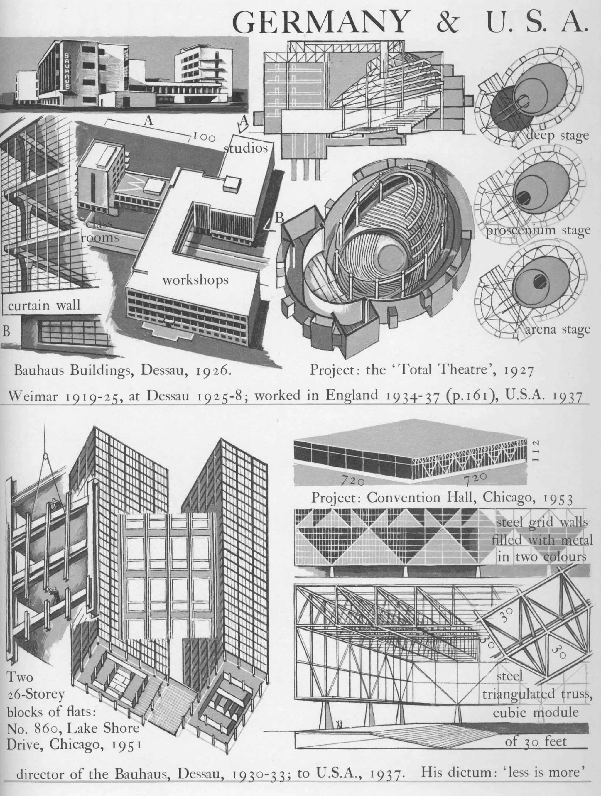 Graphic history of architecture