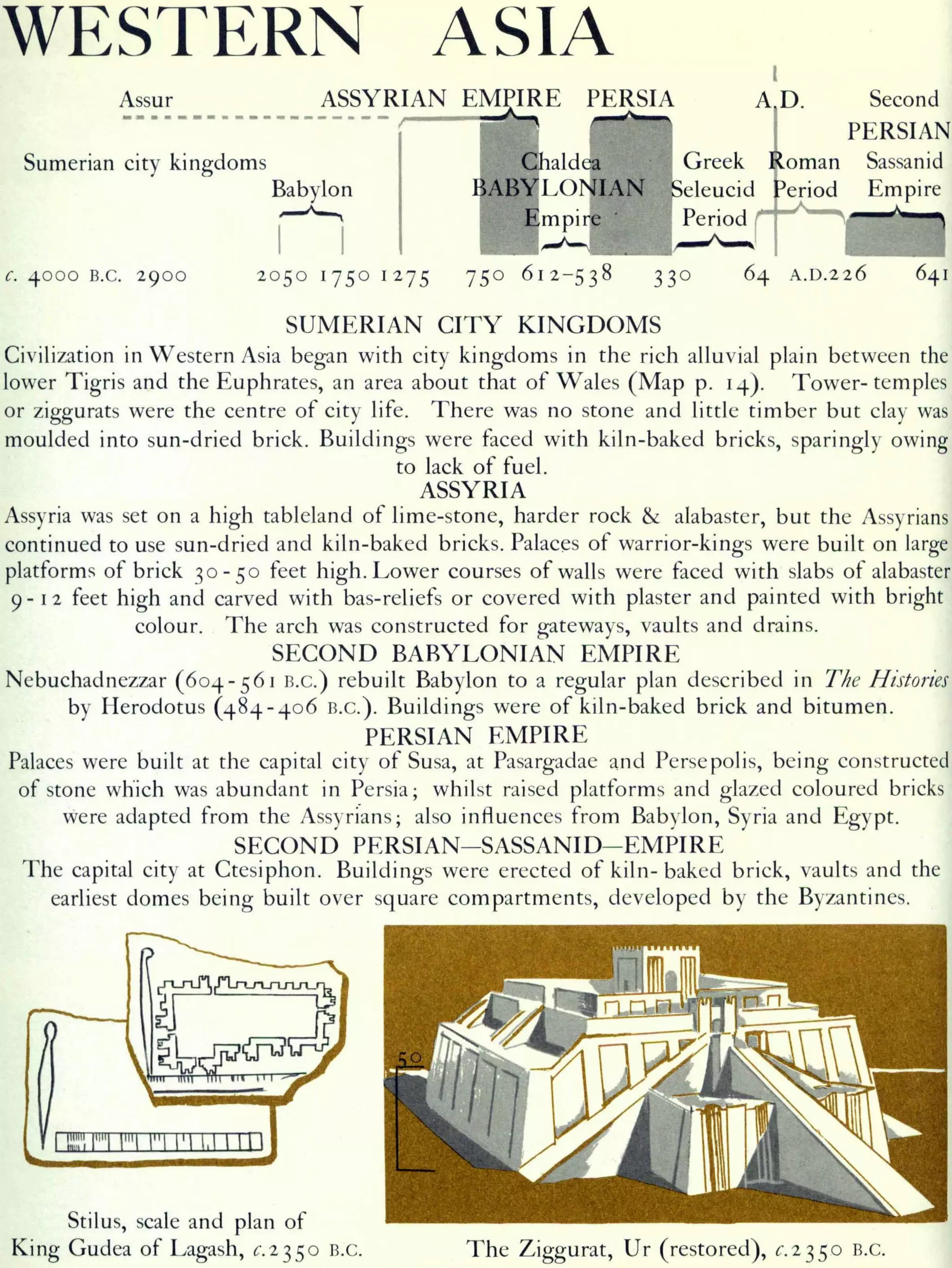 Graphic history of architecture