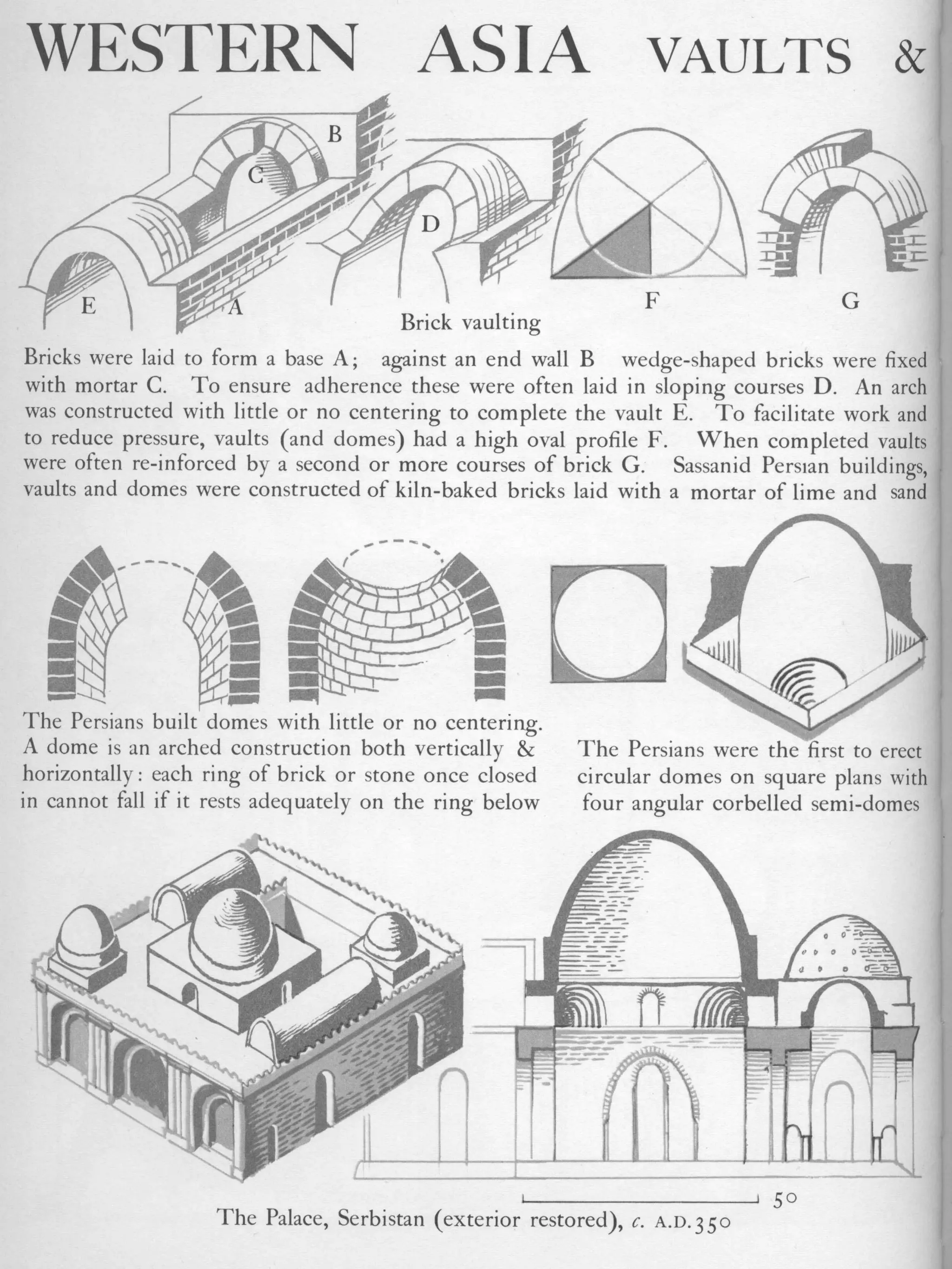 Graphic history of architecture