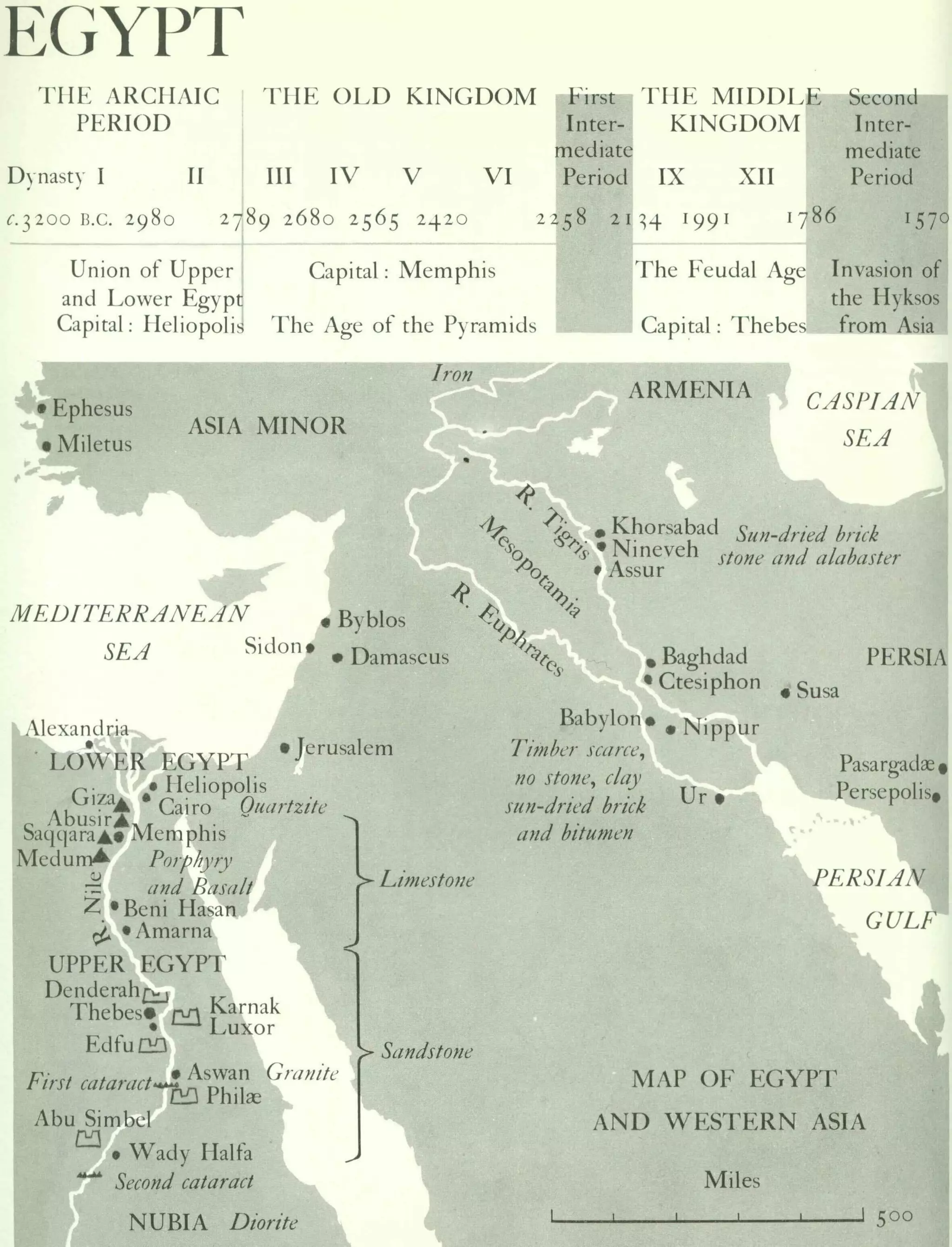 Graphic history of architecture