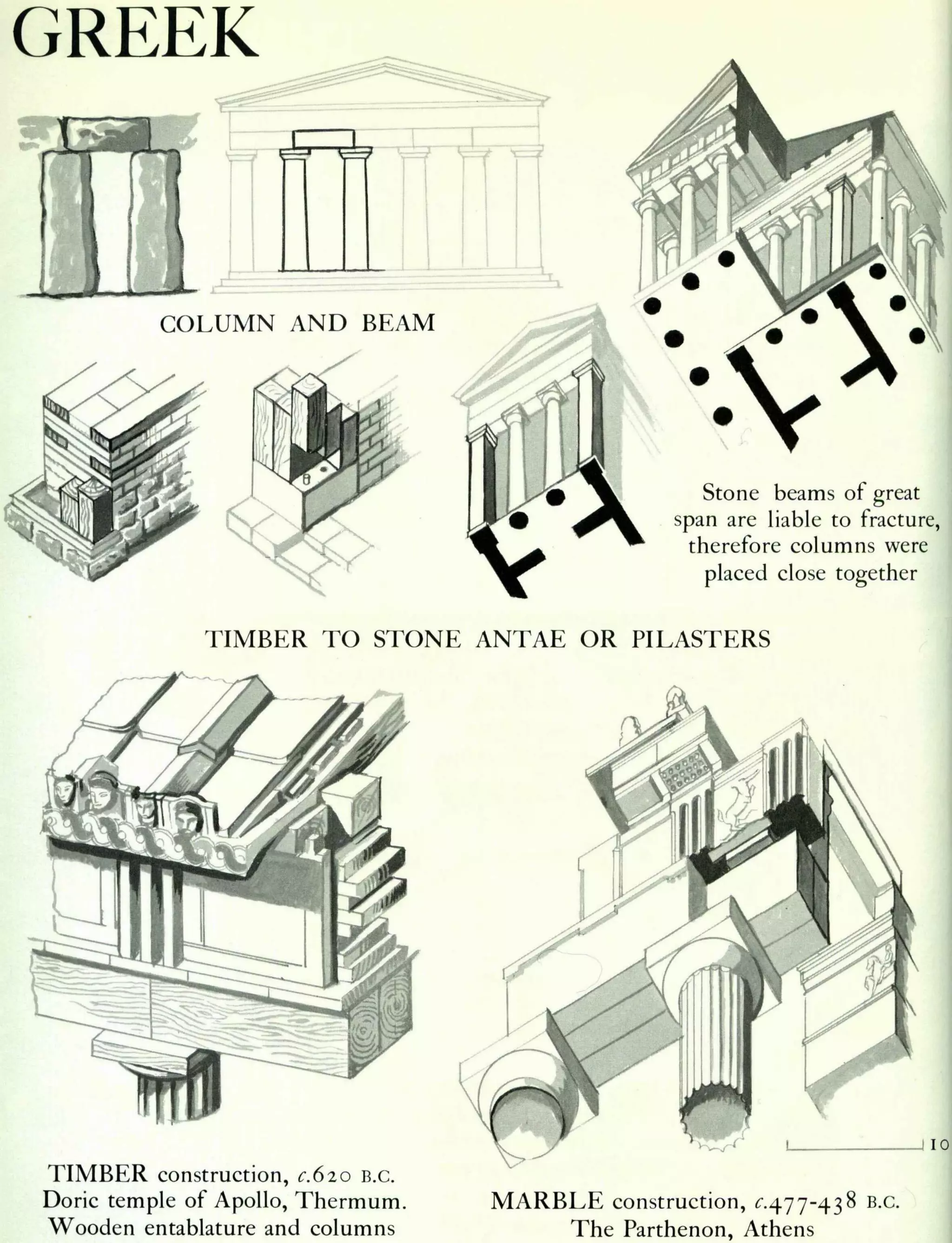 Graphic history of architecture