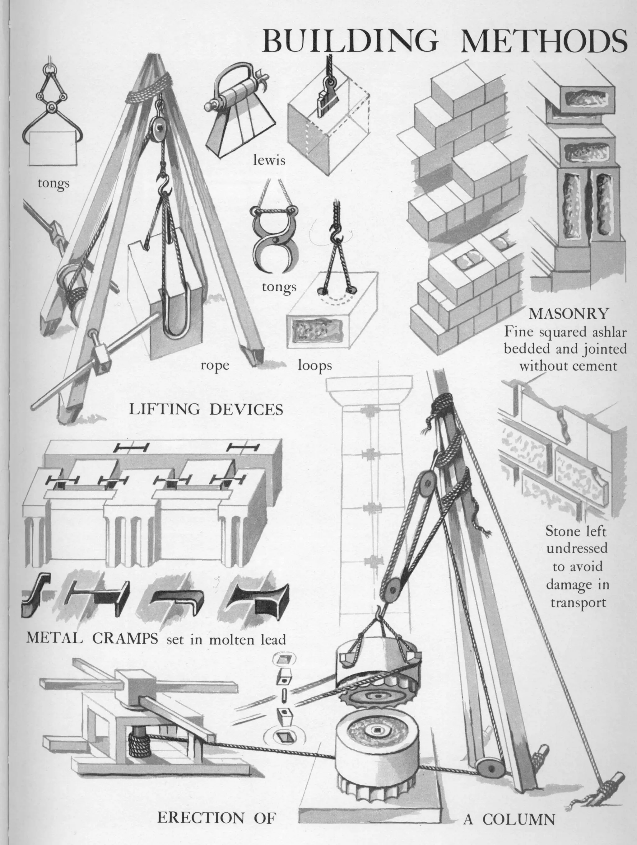 Graphic history of architecture