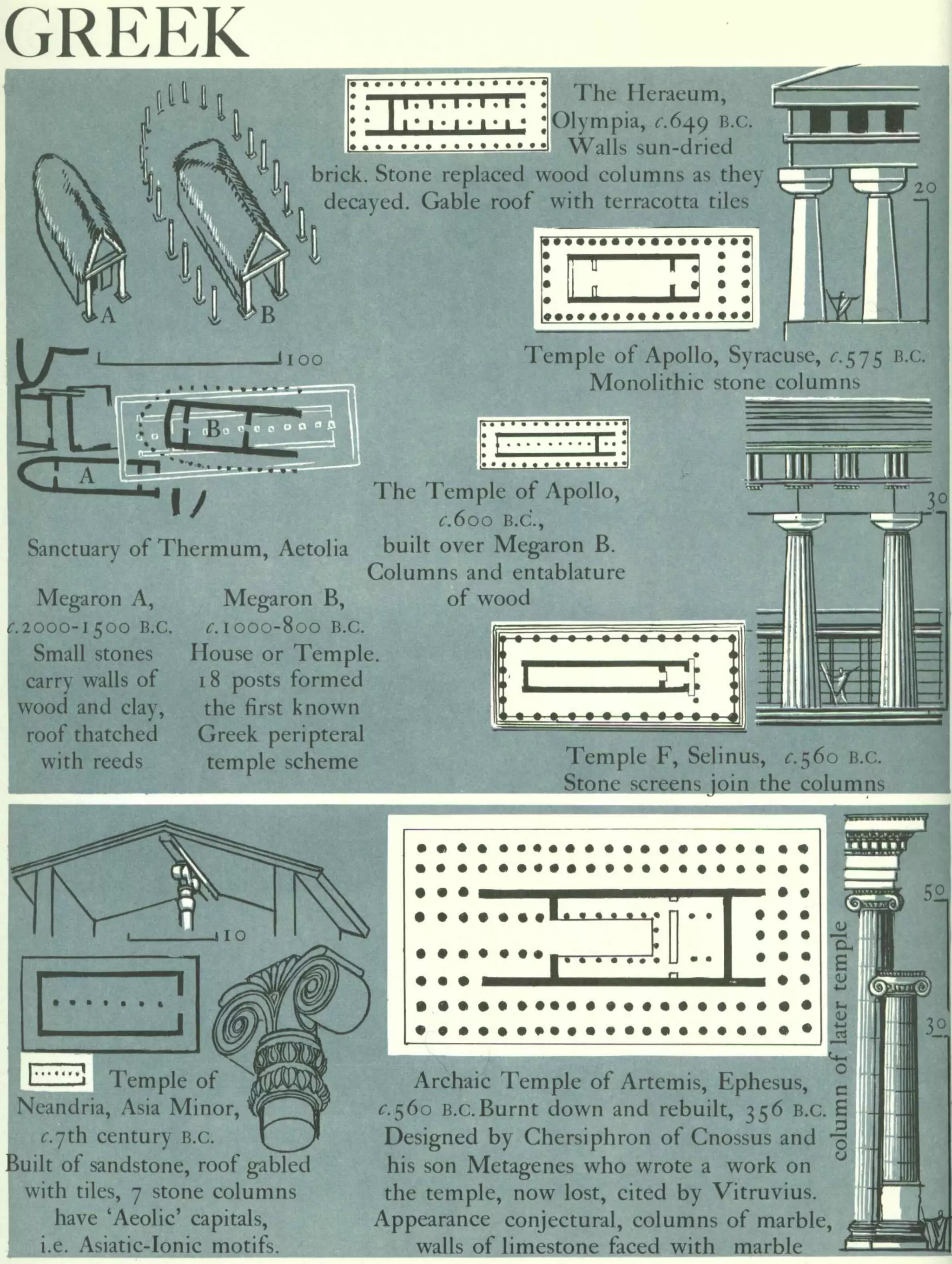 Graphic history of architecture