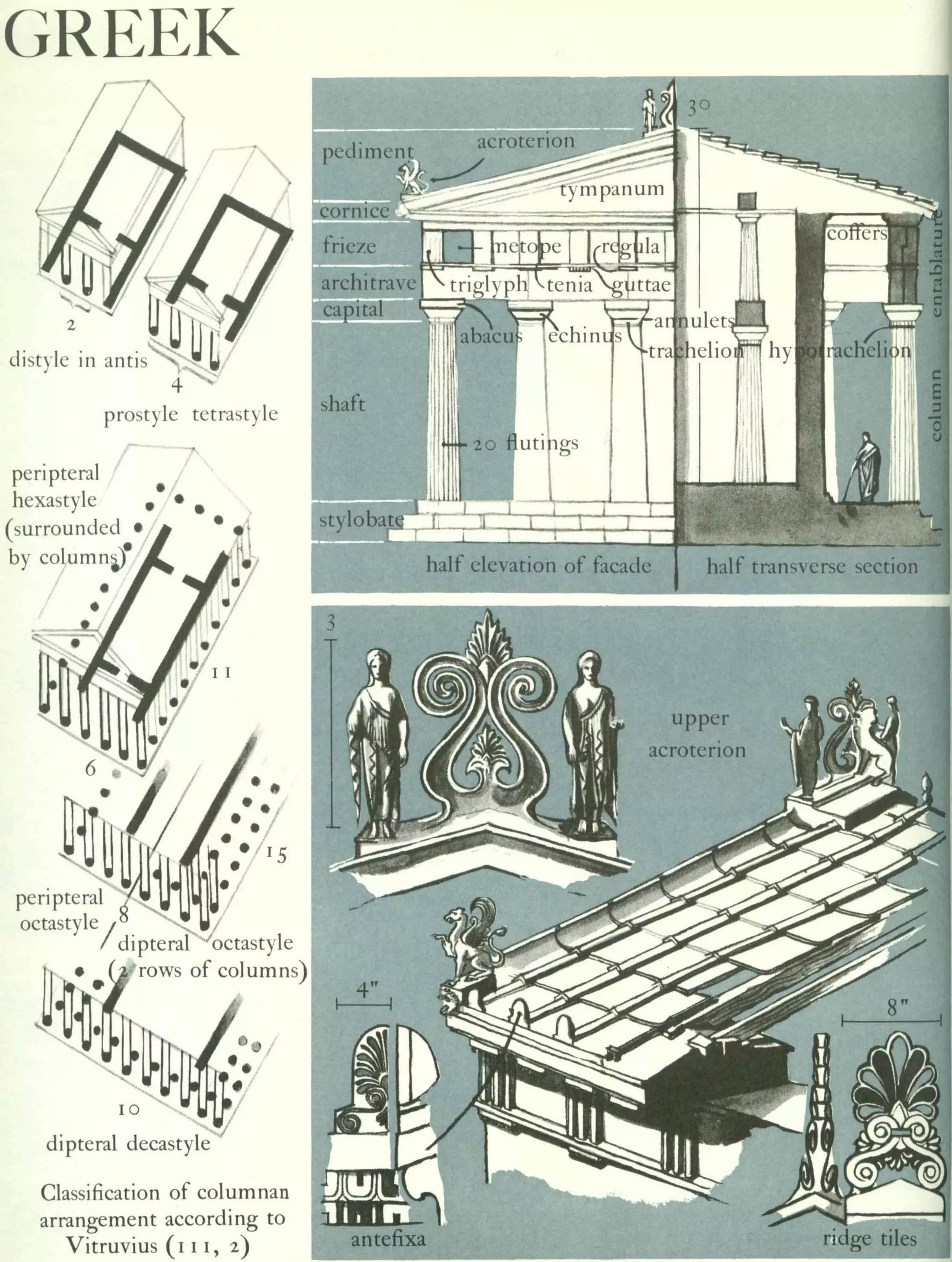 Graphic history of architecture