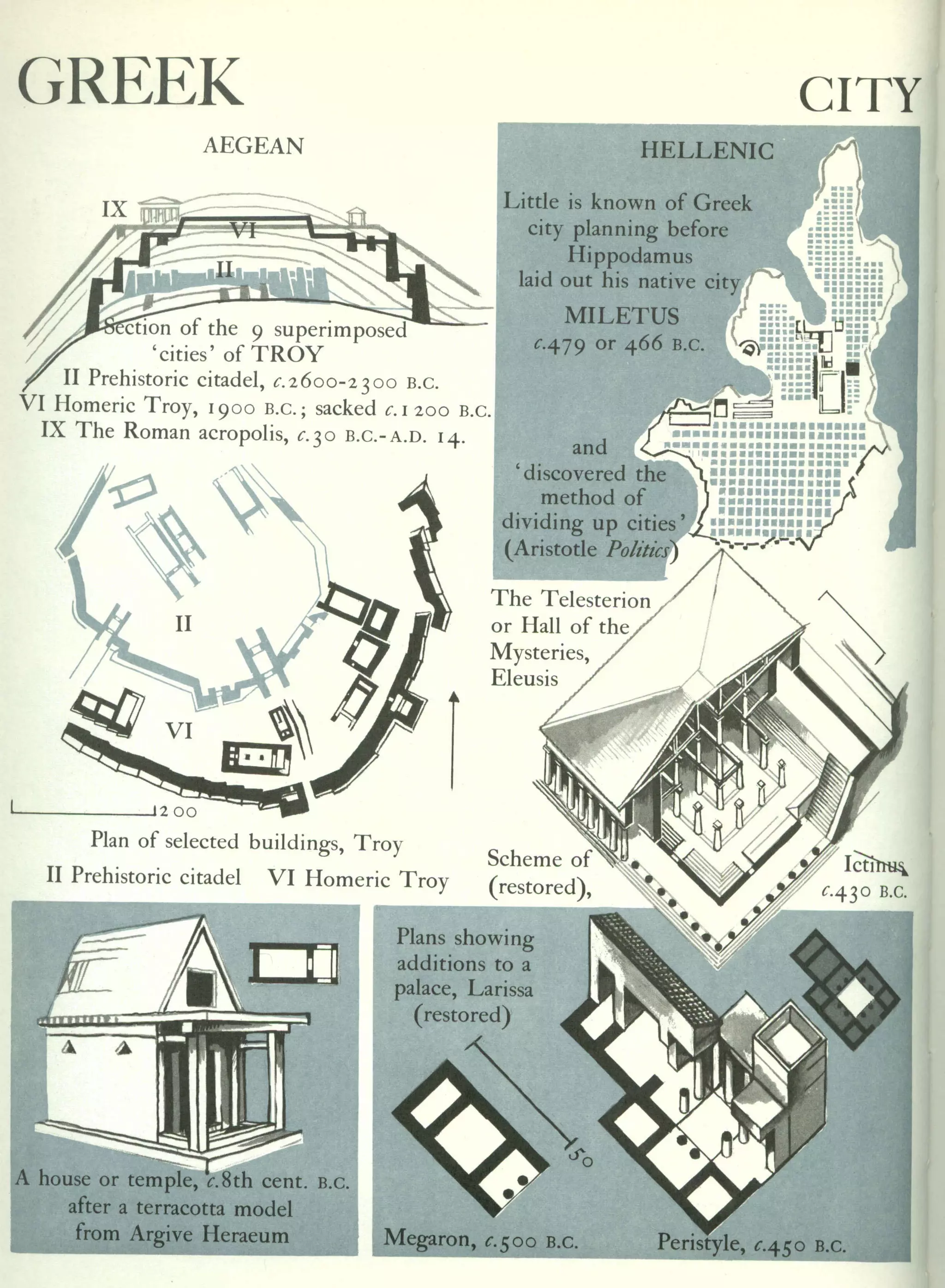Graphic history of architecture