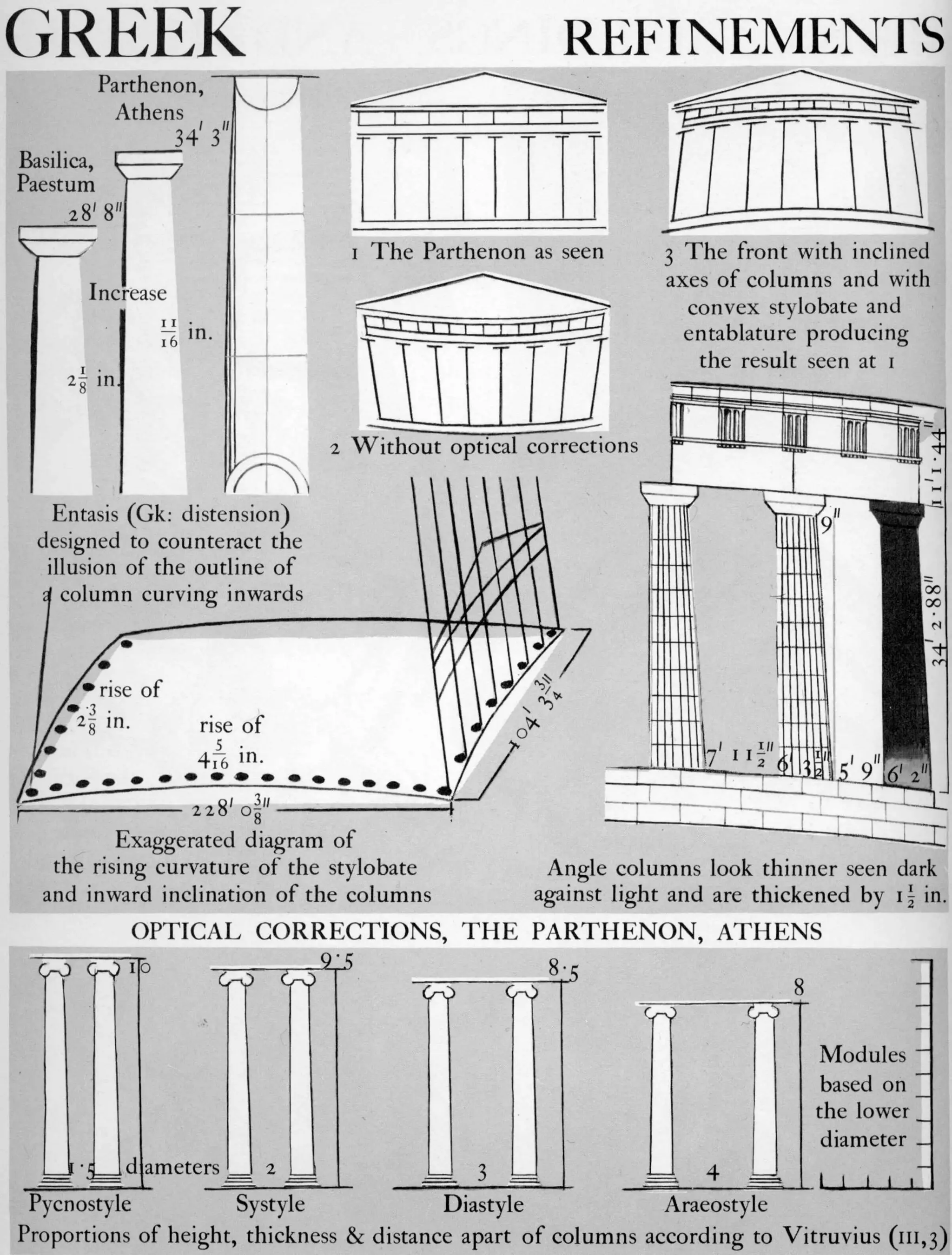Graphic history of architecture