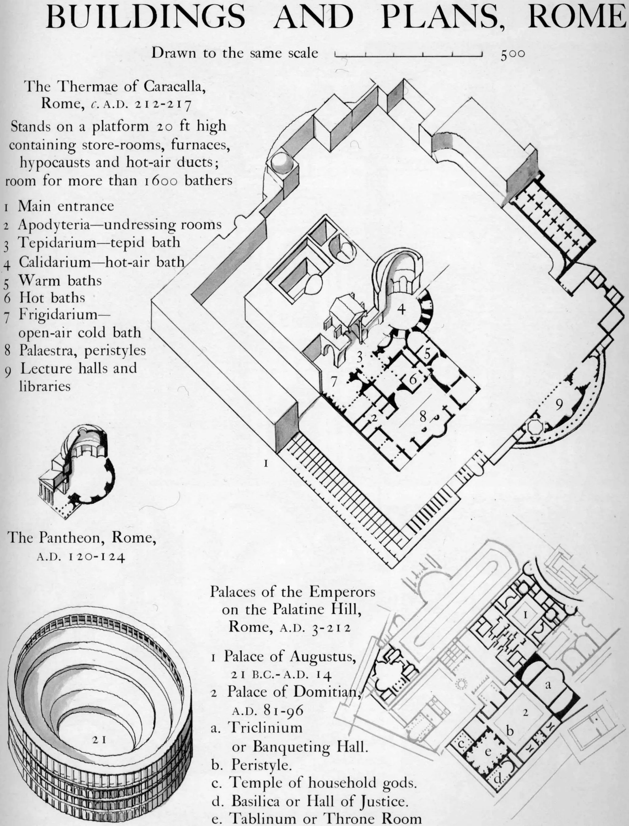 Graphic history of architecture