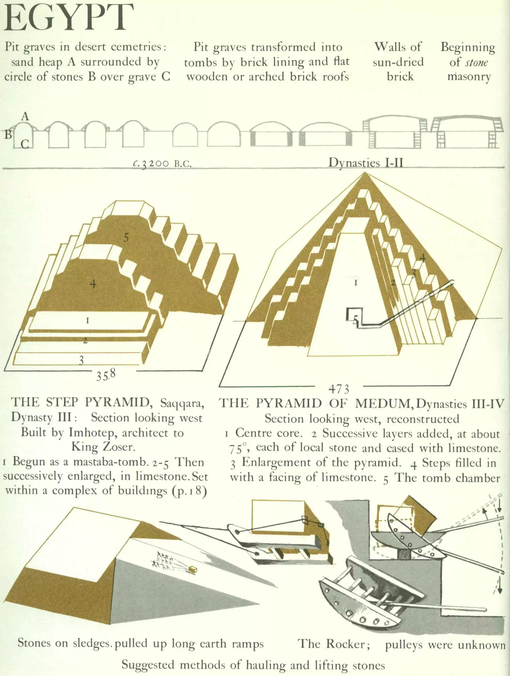 Graphic history of architecture