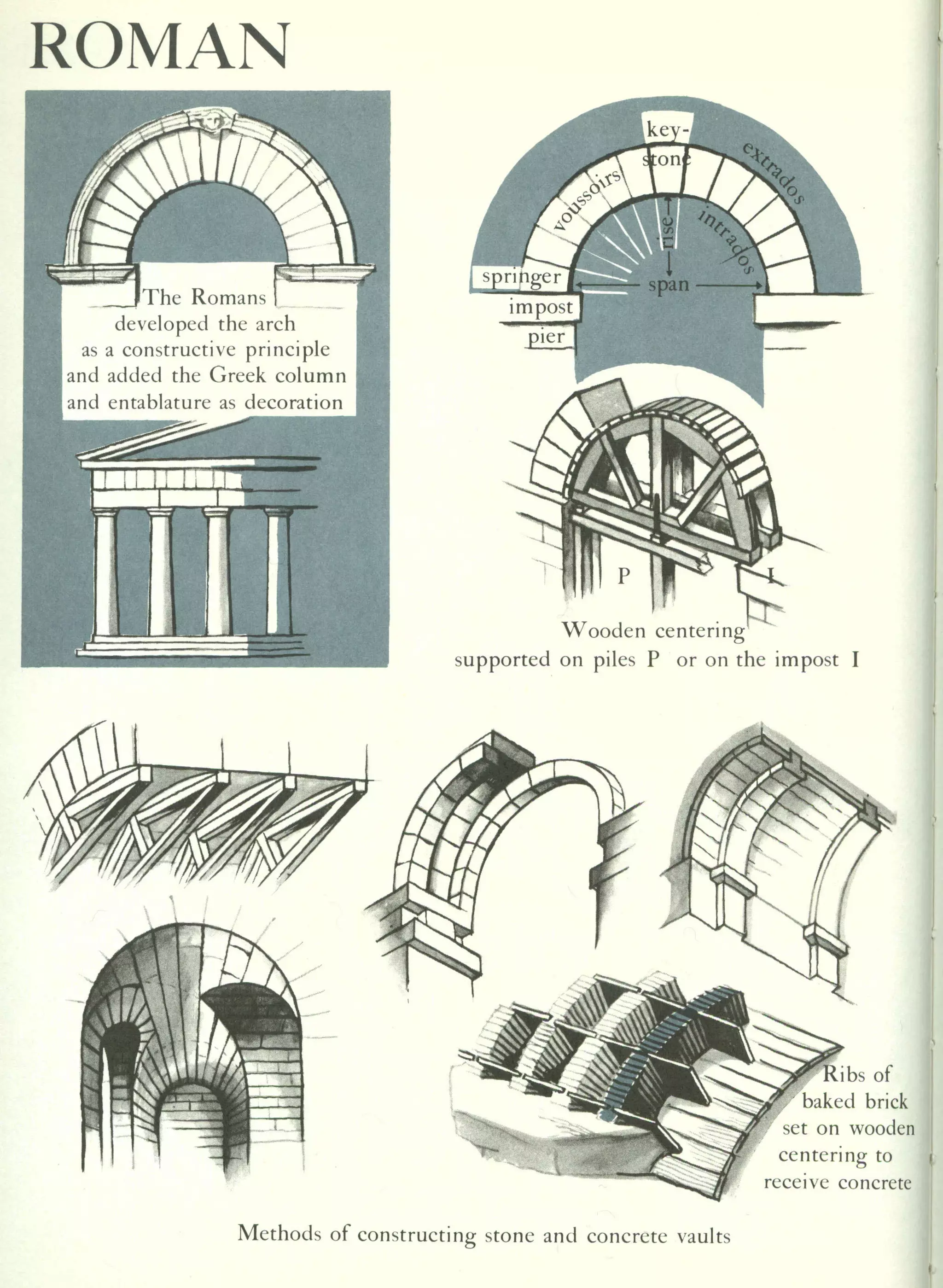 Graphic history of architecture