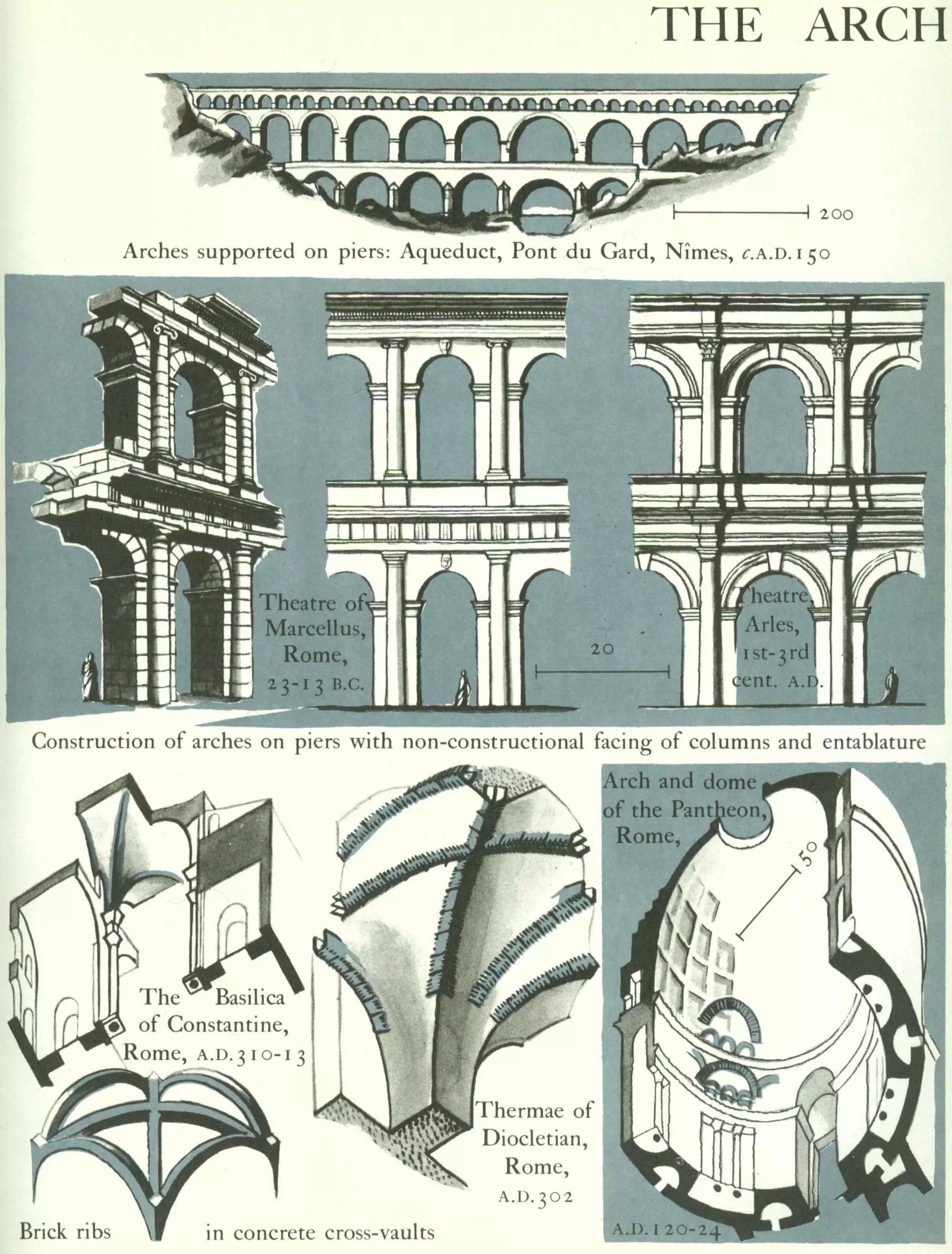 Graphic history of architecture
