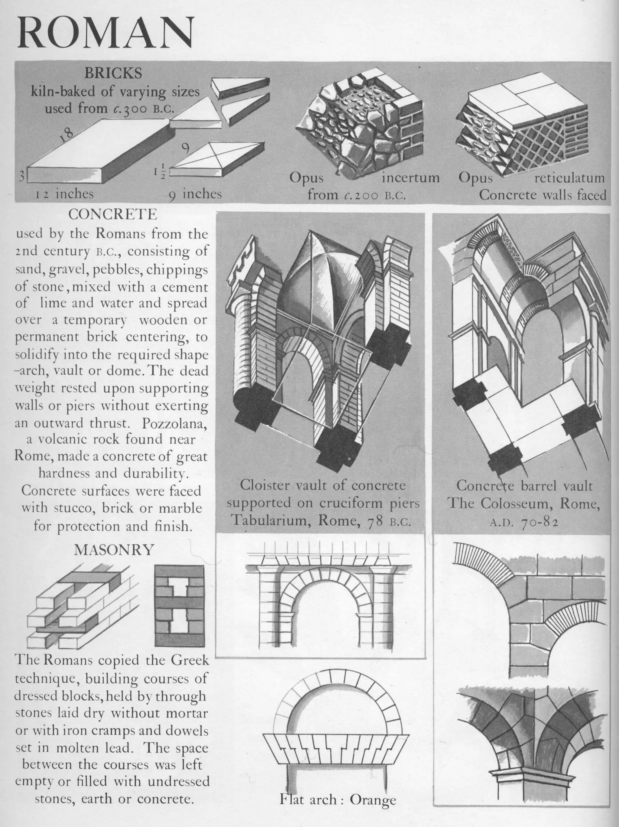 Graphic history of architecture