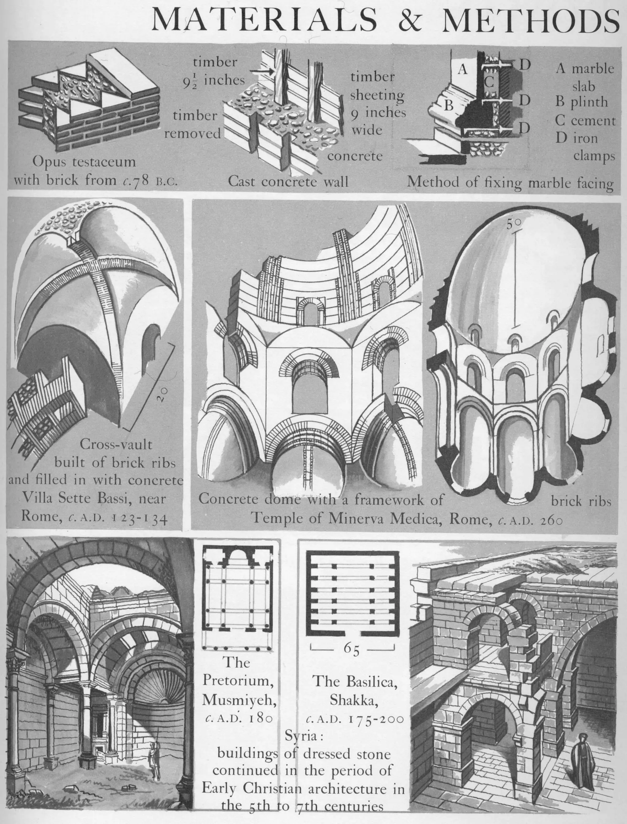 Graphic history of architecture